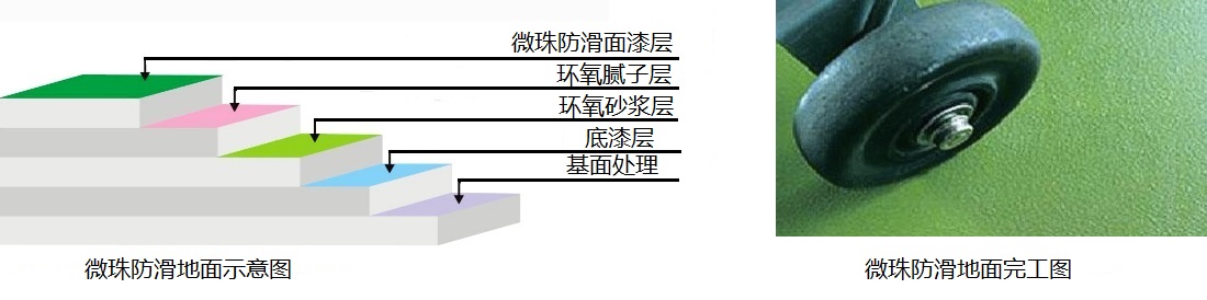 車庫地面防滑
