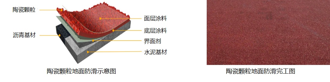 車庫防滑