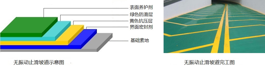 車庫地面防滑