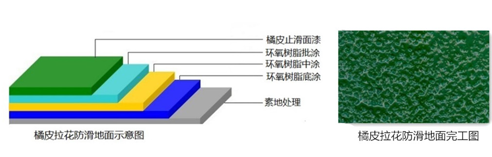 橘皮拉花管網圖.jpg