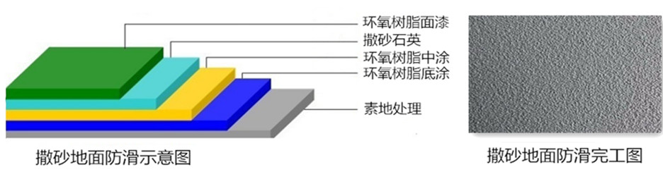 撒砂地面官網圖.jpg