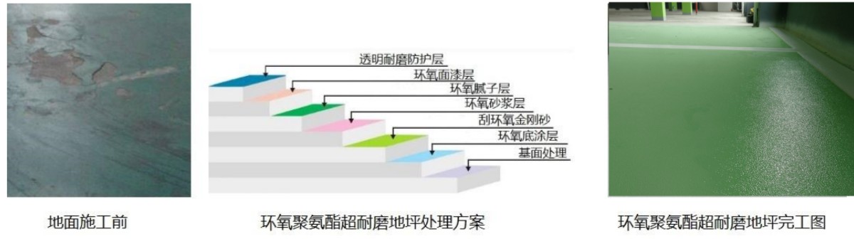 聚氨酯超耐磨環(huán)氧地坪